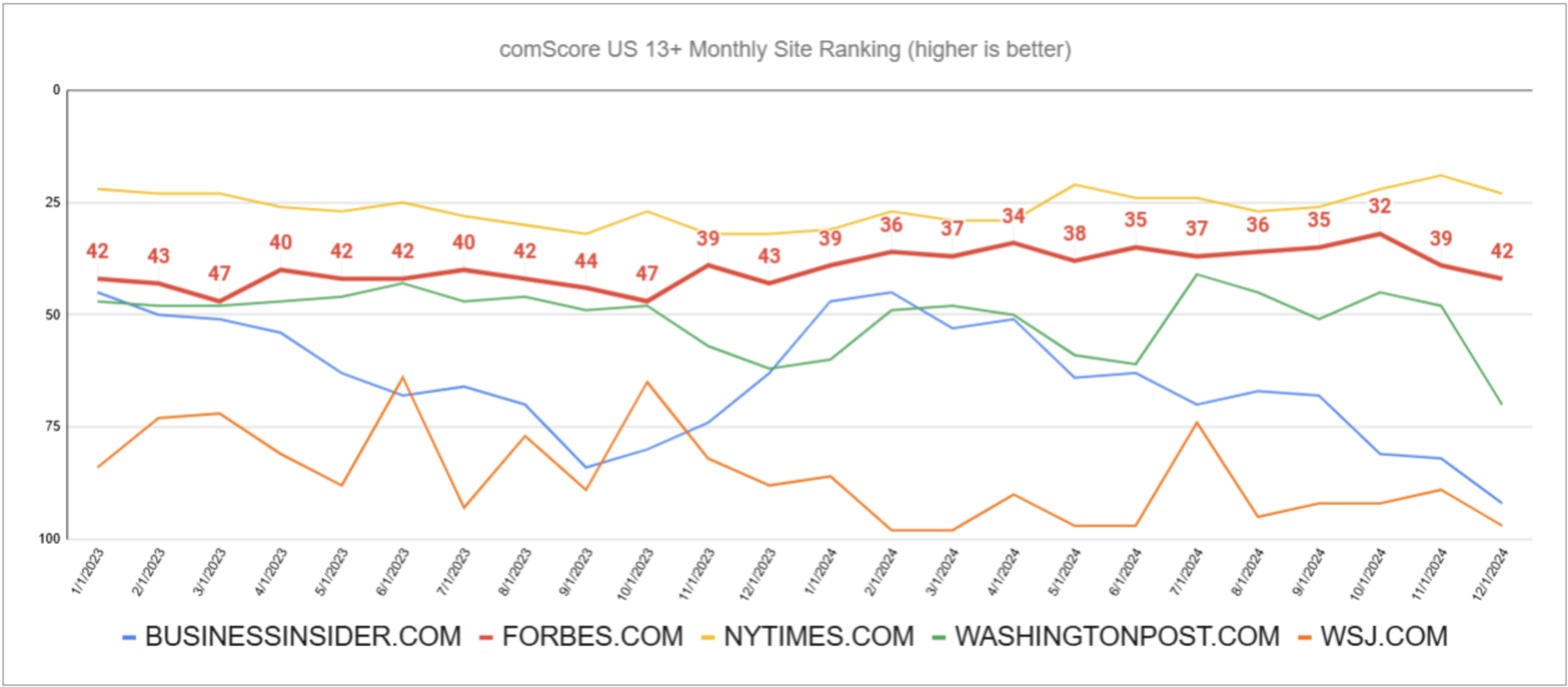 comScore metrics